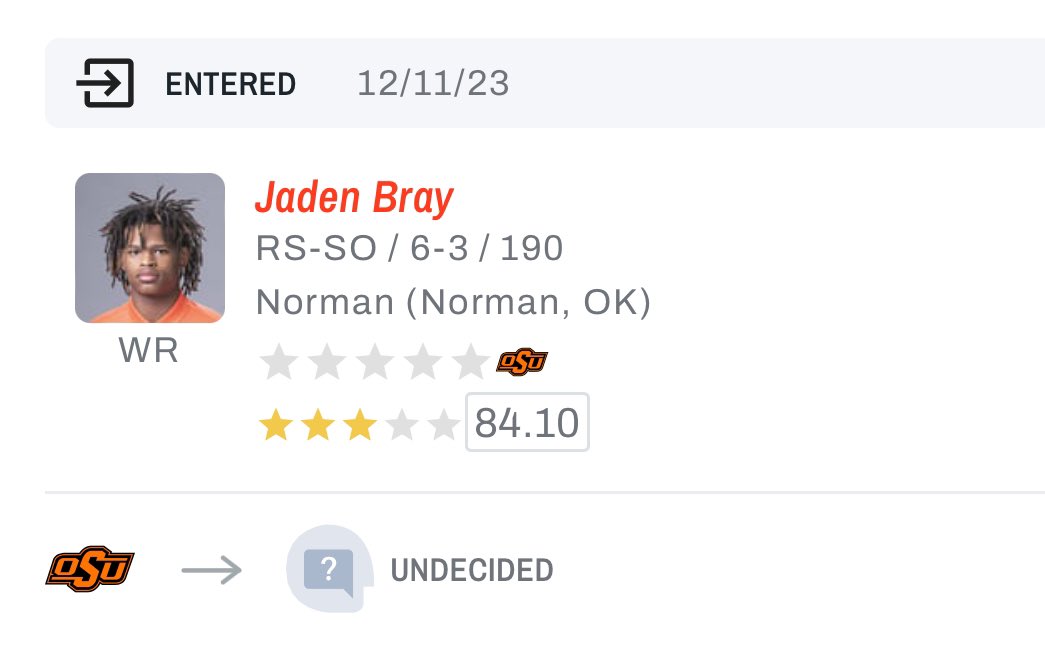 Oklahoma State WR Jaden Bray (@thejadenbray) has entered the NCAA transfer portal, @On3sports has learned. The 6-3 190 WR had 30 catches for 382 yards and 2 TDs this season. on3.com/transfer-porta…