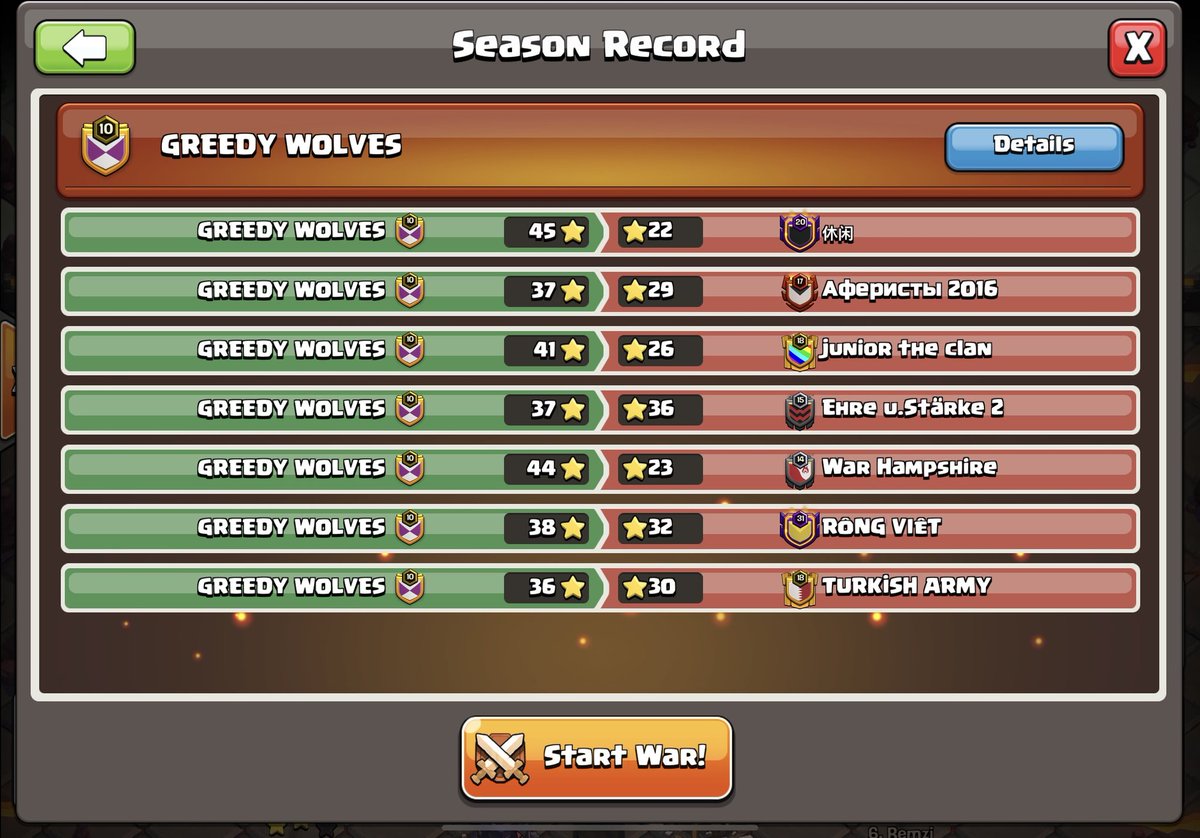 Ajay Cluster (@ajaycluster) on Twitter photo Cwl #4 🇮🇳 December 2023 .
#greedywolves #clashofclan #coc #clashofclanindia
<a href="/clashwithujjwal/">Ujjwal Singh</a> Cwl #4 🇮🇳 December 2023 .
#greedywolves #clashofclan #coc #clashofclanindia
<a href="/clashwithujjwal/">Ujjwal Singh</a>