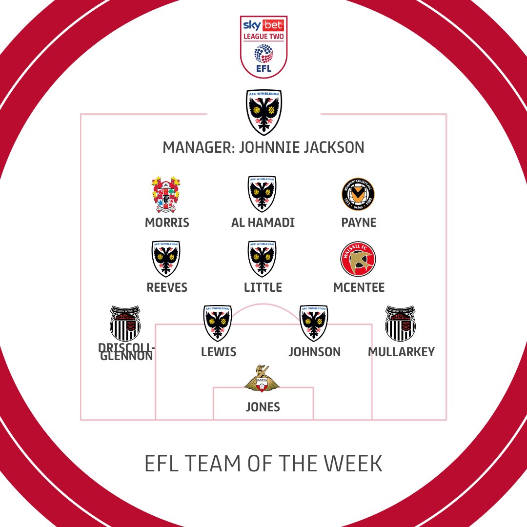 💫 Team of the Week 💫

The top performers of the weekend, powered by <a href="/WhoScored/">WhoScored</a> ratings 🔋

#EFL | #SkyBetChampionship