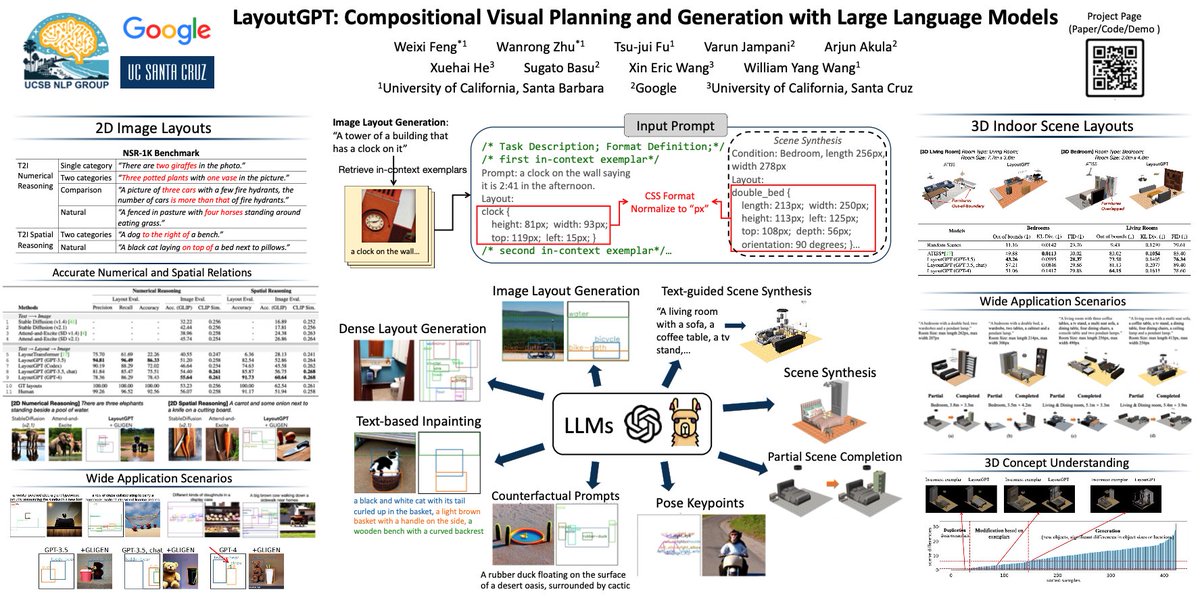 Finally flying to NOLA for #NeurIPS2023 after some unexpected delay. It’s my first in-person conference and I am excited to present LayoutGPT with my coauthors on Wed. 5-7pm, poster session 4. Looking forward to meet new friends and chat about image gen., LLMs, or anything else!!