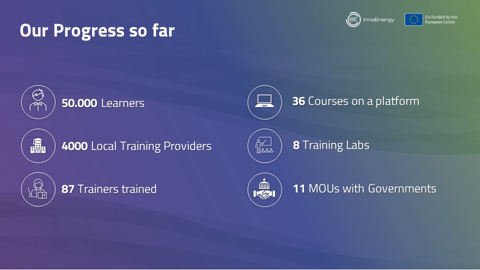 Maroš Šefčovič🇪🇺 (@marossefcovic) on Twitter photo 50 000/100 000
Halfway to our 2025 goal for workers trained under the European Battery Alliance Skills Academy!
We want to bolster the competitiveness of the sector and build on Europe's talent.
Thanks to <a href="/NicolasSchmitEU/">Nicolas SCHMIT</a> for supporting the message.
👉europa.eu/!yGjFtQ 50 000/100 000
Halfway to our 2025 goal for workers trained under the European Battery Alliance Skills Academy!
We want to bolster the competitiveness of the sector and build on Europe's talent.
Thanks to <a href="/NicolasSchmitEU/">Nicolas SCHMIT</a> for supporting the message.
👉europa.eu/!yGjFtQ