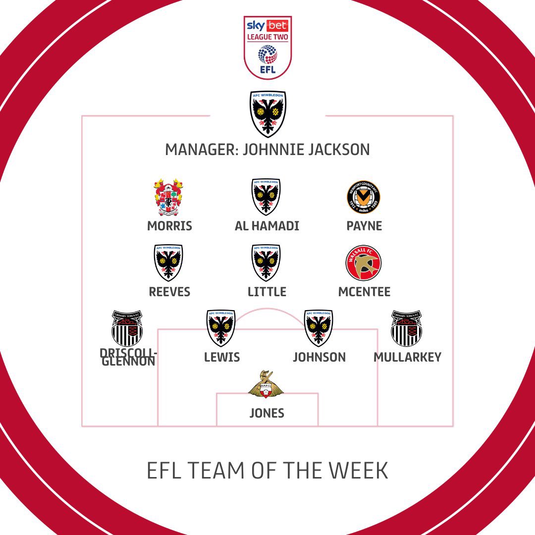 Absolute Dons domination of the @SkyBetLeagueTwo Team of the Week, fully deserved lads! 💪 #AFCW 🟡🔵