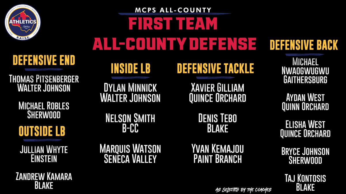 🏈   2023 All-County Team   🏈

        ▶️FIRST TEAM OFFENSE 
        ▶️FIRST TEAM DEFENSE