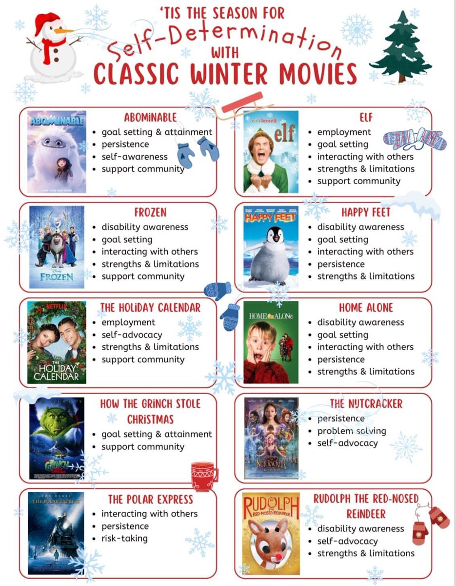 NISD Transition Services (@setransition) on Twitter photo Check out OU Zarrow Institute on Transition & Self-Determination brand-new resource: handpicked winter-themed movies which feature self-determination and transition skills! Happy Holidays! <a href="/ZarrowInstitute/">Zarrow Institute: Transition & Self-Determination</a> <a href="/NISDSpecialEd/">NISD Special Ed</a> Check out OU Zarrow Institute on Transition & Self-Determination brand-new resource: handpicked winter-themed movies which feature self-determination and transition skills! Happy Holidays! <a href="/ZarrowInstitute/">Zarrow Institute: Transition & Self-Determination</a> <a href="/NISDSpecialEd/">NISD Special Ed</a>