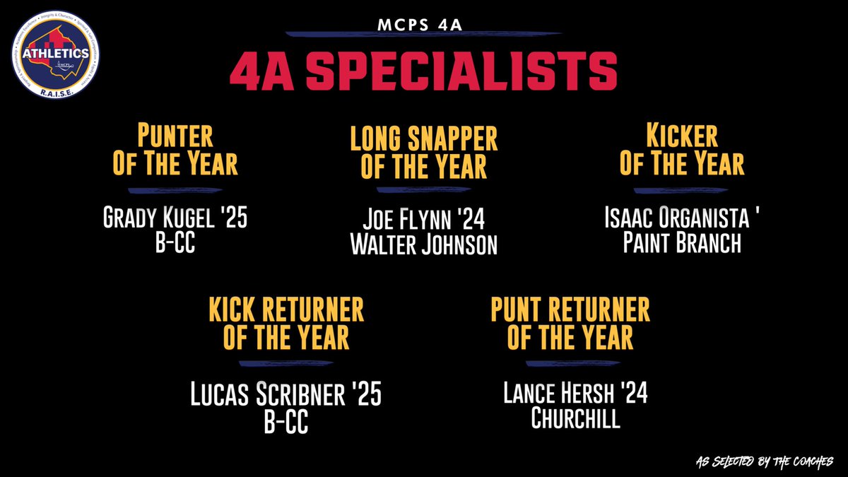 🏈 2023 4A All-Division Team 🏈 ▶️PLAYERS OF THE YEAR ▶️COACH OF THE YEAR ▶️SPECIALISTS