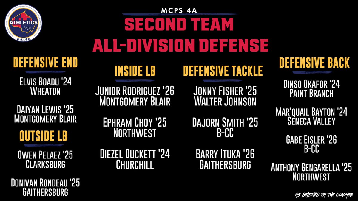 🏈 2023 4A All-Division Team 🏈 ▶️SECOND TEAM OFFENSE ▶️SECOND TEAM DEFENSE