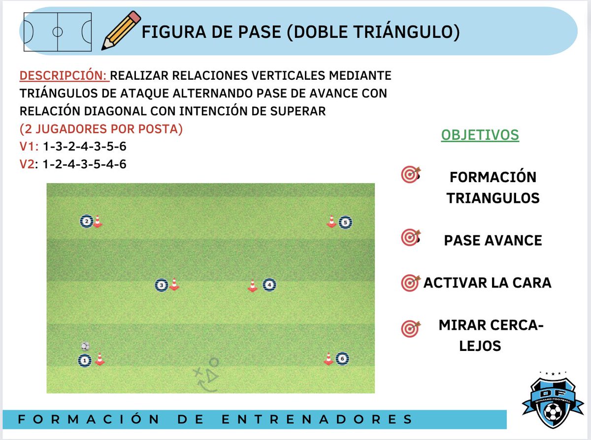 Conexiones de Pase 💡

Formar triangulos de pase en diferentes variantes 🧩

Balones en Juego ⚽️⚽️

@SapinaCarlos 
@goteamsports_SP