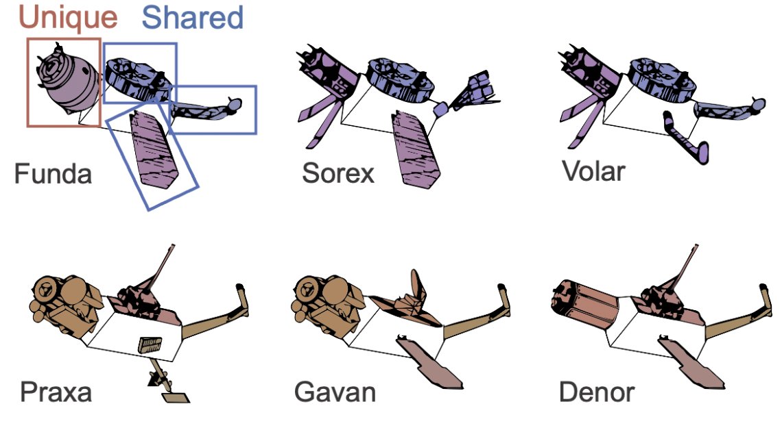 Marlie Tandoc (@marlietandoc) on Twitter photo New preprint! We show that category structure rapidly warps memory for individual object features according to their roles in the category. Features shared across exemplars pull together while unique features stay apart. With <a href="/AnnaSchapiro/">Dr. Anna Schapiro</a> and Cody Dong. doi.org/10.31234/osf.i… New preprint! We show that category structure rapidly warps memory for individual object features according to their roles in the category. Features shared across exemplars pull together while unique features stay apart. With <a href="/AnnaSchapiro/">Dr. Anna Schapiro</a> and Cody Dong. doi.org/10.31234/osf.i…