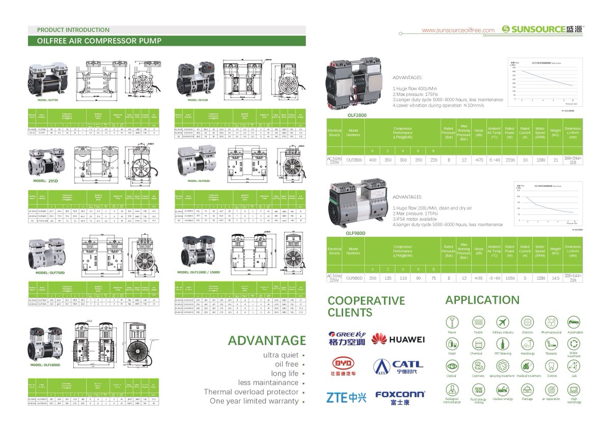 sunsourceair's tweet image. SUNSOURCE Oil-Free Series, Including Air Compressors, Vacuum Pumps &amp;amp; Screw Compressors. Learn About Product Details &amp;amp; Applications 
📚 Learn more: sunsourceoilfree.com

#oilfreeaircompressor #aircompressor #vacuumpump #servomotor #oilfreevacuumpump #pumphead #screwcompressor