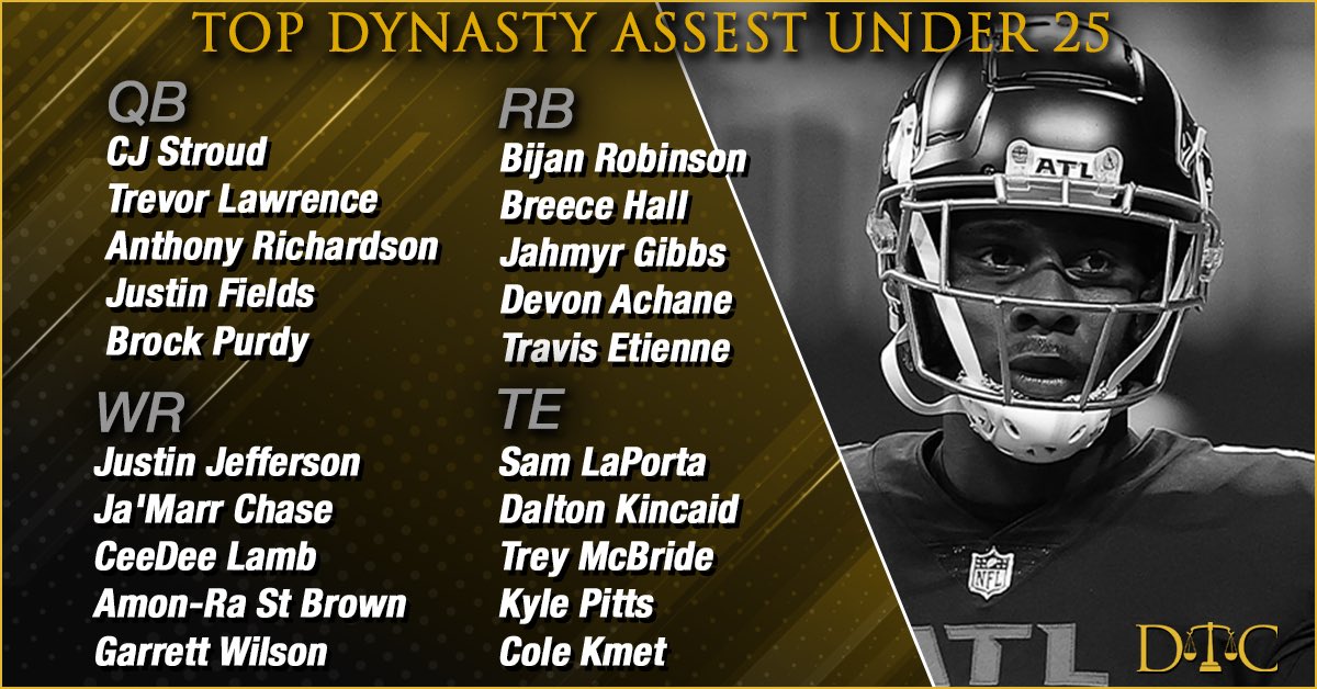 Top 20 Dynasty values that are age 24 or less!