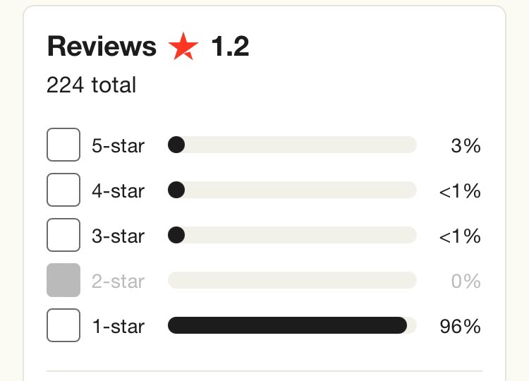 Laura Bathurst (@laura_bathurst) on Twitter photo Hi @Sainsburysnews and <a href="/sainsburys/">Sainsbury's</a>. Look at the reviews for the home insurance company you use! - <a href="/crawco/">Crawford & Company</a>. They are terrible. 
Might make a good story for you <a href="/BBCWatchdog/">BBC Watchdog</a> or for you to warn people <a href="/MoneySavingExp/">MoneySavingExpert</a> #insurance Hi @Sainsburysnews and <a href="/sainsburys/">Sainsbury's</a>. Look at the reviews for the home insurance company you use! - <a href="/crawco/">Crawford & Company</a>. They are terrible. 
Might make a good story for you <a href="/BBCWatchdog/">BBC Watchdog</a> or for you to warn people <a href="/MoneySavingExp/">MoneySavingExpert</a> #insurance