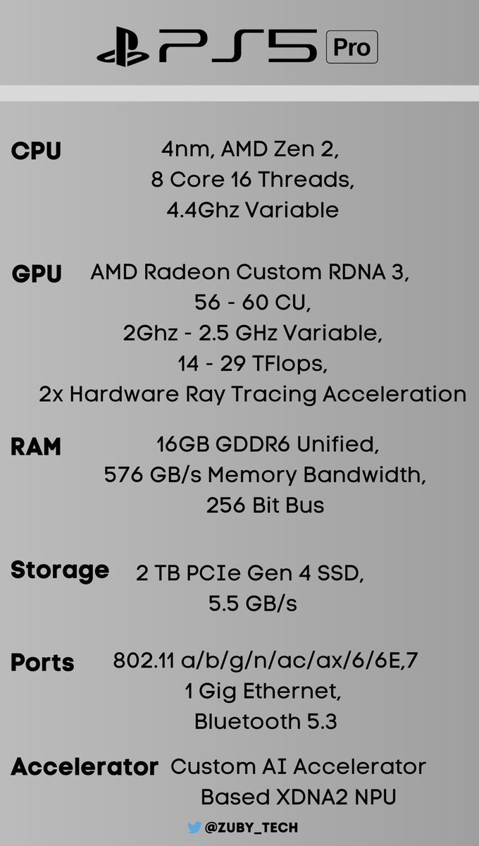 Sony PlayStation 5 Pro Packs an Updated RDNA3 GPU with 60 CU