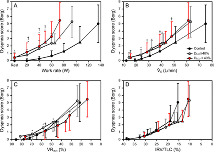 Smyth et al evaluated pulmonary function and incremental cardiopulmonary exercise testing (CPET) in subjects with idiopathic pulmonary fibrosis.
rebrand.ly/uvs9vv5