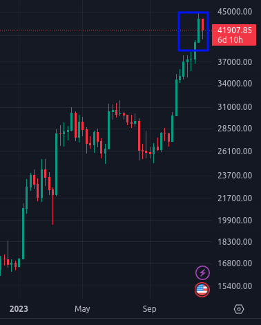 olisusername's tweet image. Oh no! #BTC #Bitcoin is crashing...

People are funny..just relax.