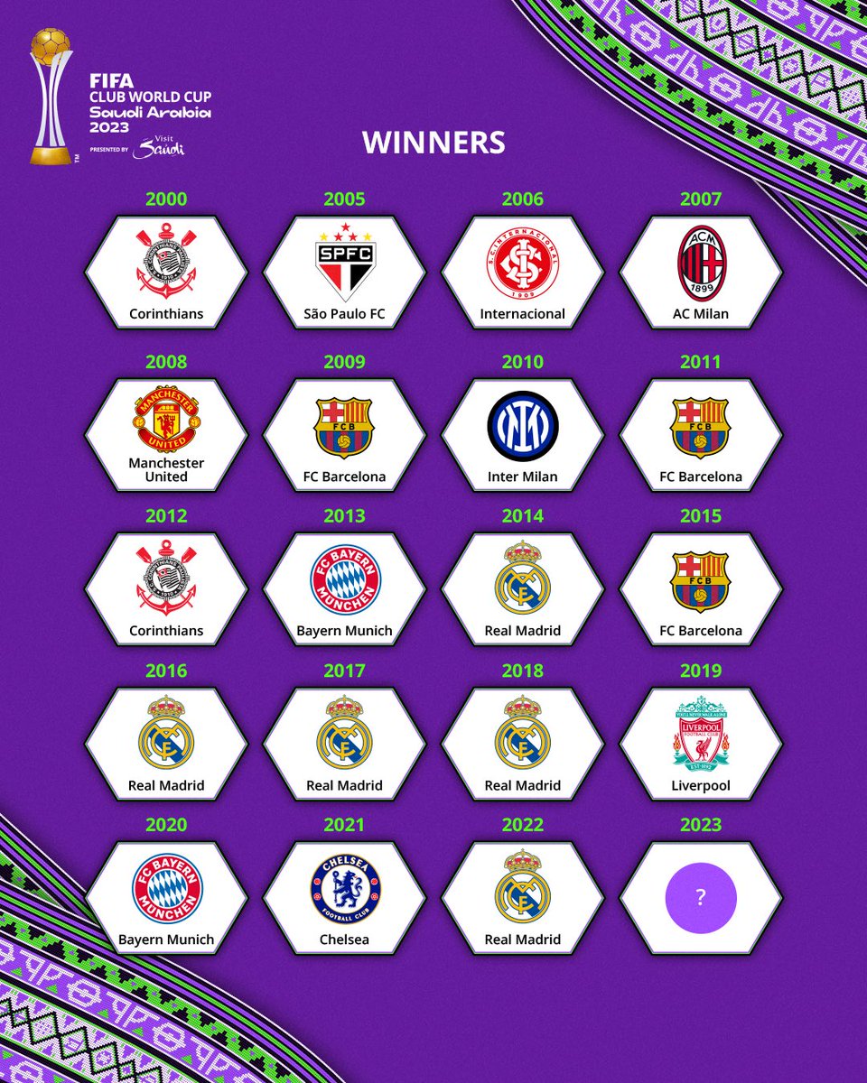 Sala12 on X: Todos os campeões da história da Champions. Quem ganhará em  2023?  / X