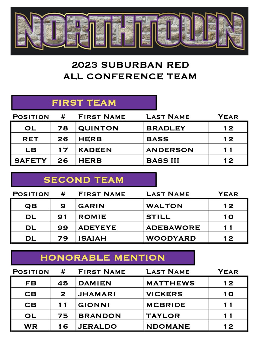Northtown 2023 Suburban Red All Conference Awards