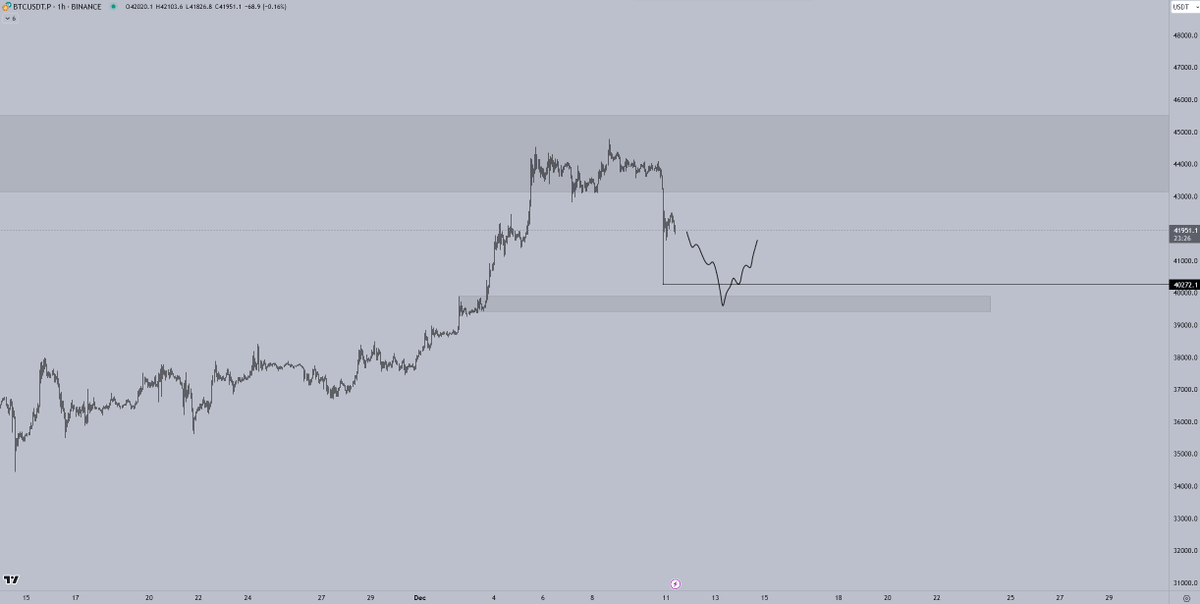 Crypto_Chase's tweet image. $BTC

Something like this is my current thought process, then we'll see from there.