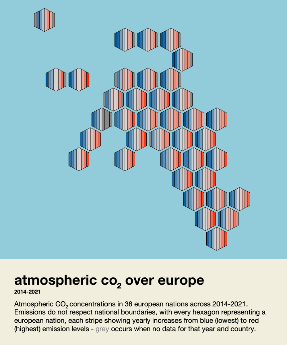 Atmospheric carbon dioxide over Europe 2014-2021 A little picture by @theneilrichards A highly commended entry to the @esaclimate @CopernicusECMWF @eumetsat Little Picture of climate competition 2023. Check the winner and runners up here 👇 climate.esa.int/en/little-pict…