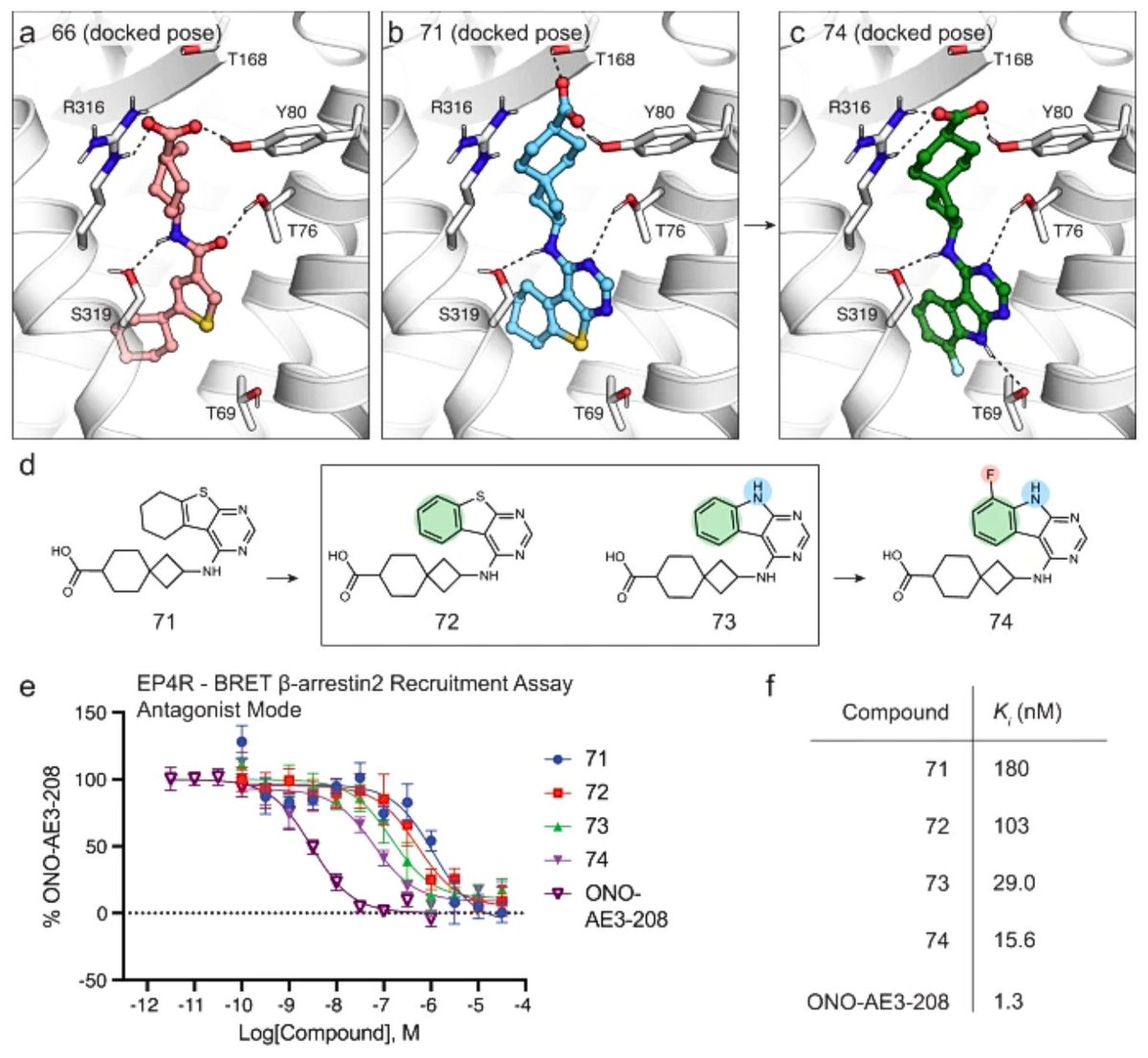 Enamine Ltd 🇺🇦 (@enamineltd) on Twitter photo Check out our recent paper in <a href="/NatureComms/">Nature Communications</a>, co-authored by Enamine researchers: “Docking for EP4R antagonists active against inflammatory pain”.
doi.org/10.1038/s41467…
Visit bit.ly/3RCQtzW or bit.ly/4793wOl for more information on our products. Check out our recent paper in <a href="/NatureComms/">Nature Communications</a>, co-authored by Enamine researchers: “Docking for EP4R antagonists active against inflammatory pain”.
doi.org/10.1038/s41467…
Visit bit.ly/3RCQtzW or bit.ly/4793wOl for more information on our products.