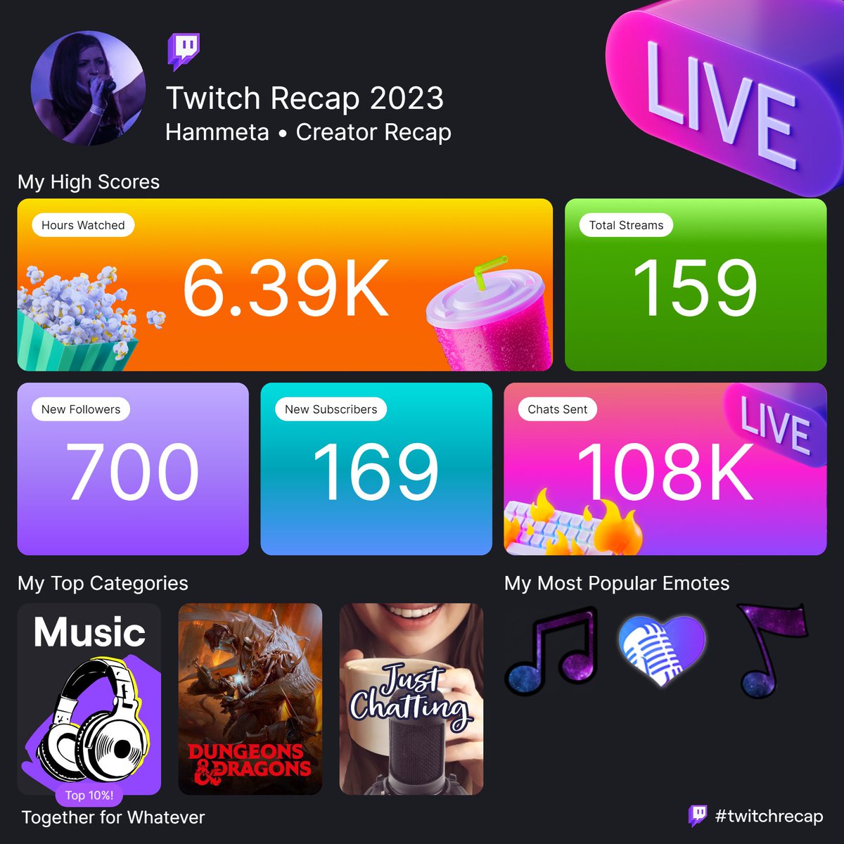 This is pretty insane.. 

Thank you guys.. For real, this makes me feel incredibly emotional. 

Crazy being in the top 10% of anything, especially with how many streamers there are. &lt;3 &lt;3 I hope next year you guys stick around and we'll keep creating together &lt;3