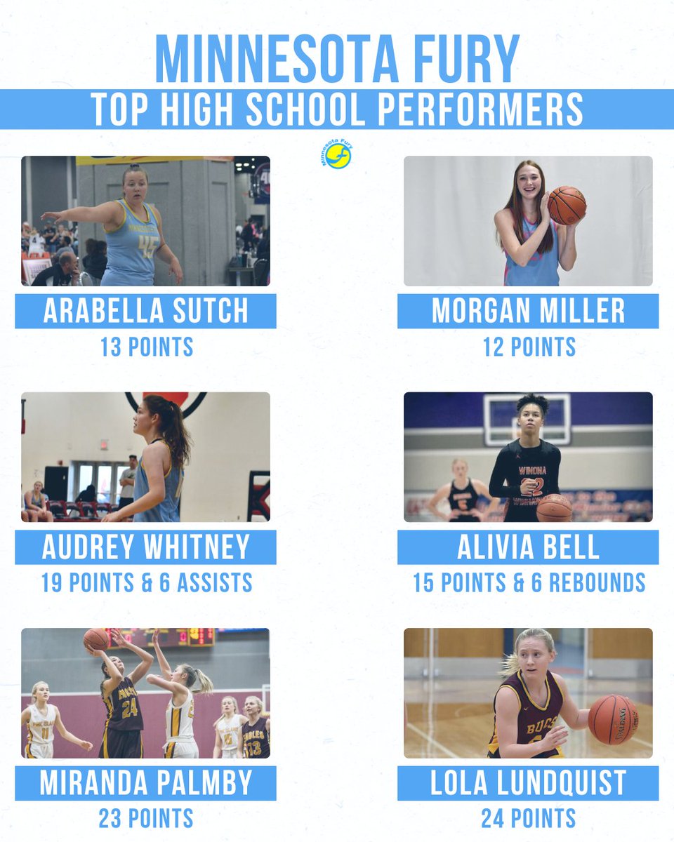 Minnesota Fury AAU tweet media