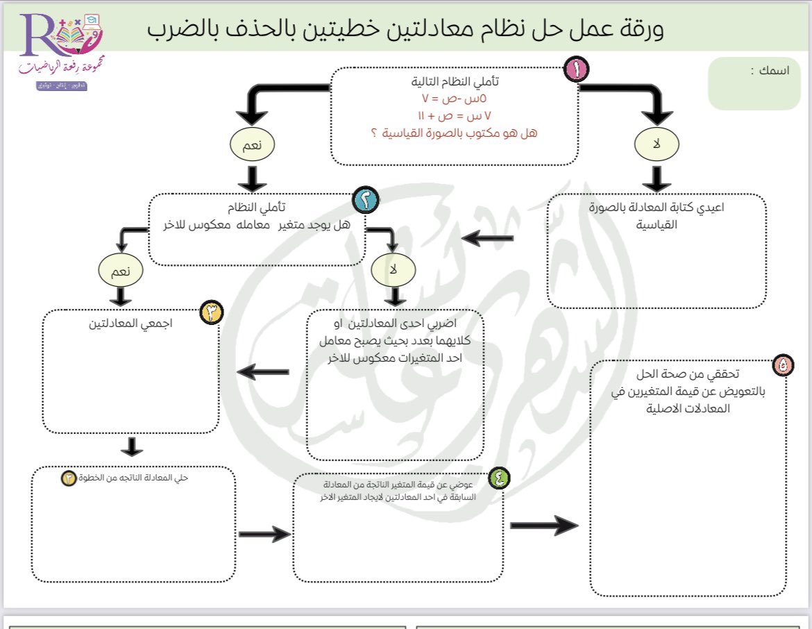 عَےـٱئشّےـة ٱلشّےـهےـِريّےـ tweet media