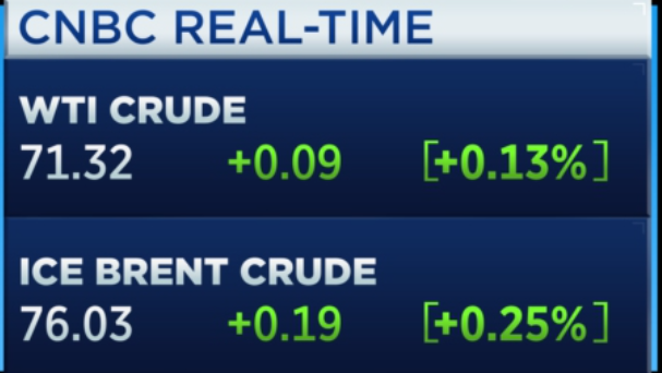 Oil settle. #oott