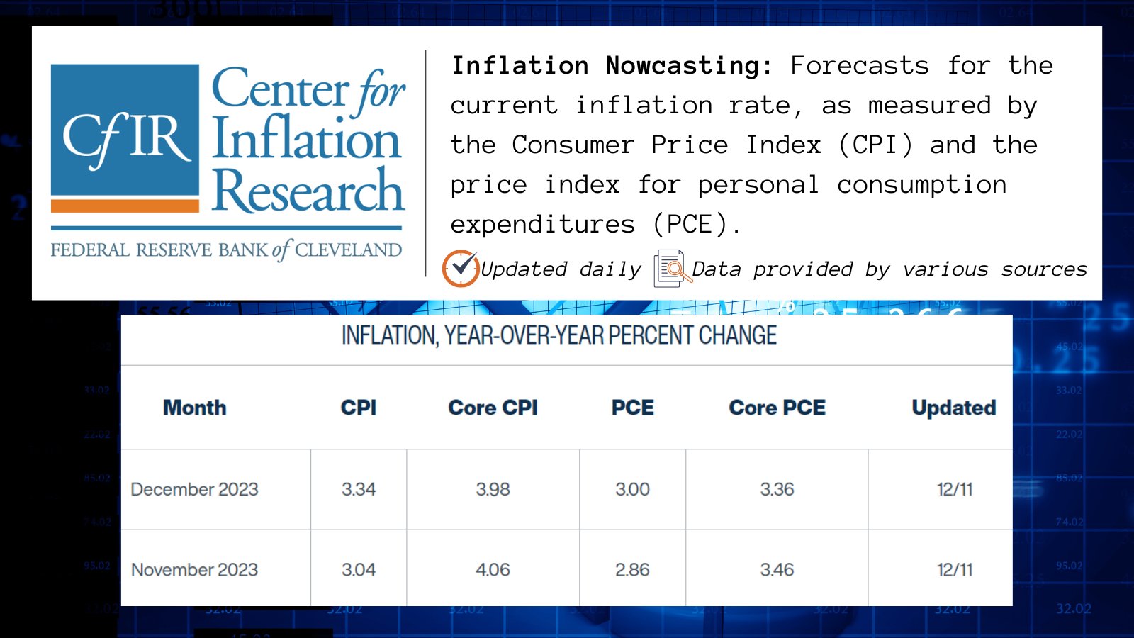 What Time Does Cpi Come Out Tomorrow : Update & Forecast
