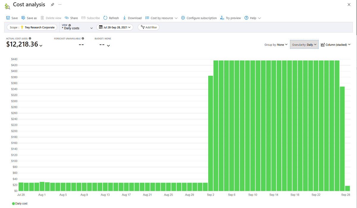 📊 Unlock the power of #Azure #CostManagement and Billing with our latest guide! Learn to identify cost anomalies, set up anomaly alerts, and manually investigate unexpected cost changes. Learn more here: msft.it/6013iTrRX