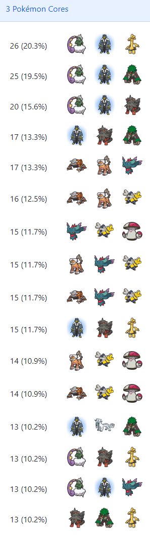 VGC Tournament Stats on X: Pokemon Spotlight #1 - Nihilego Author