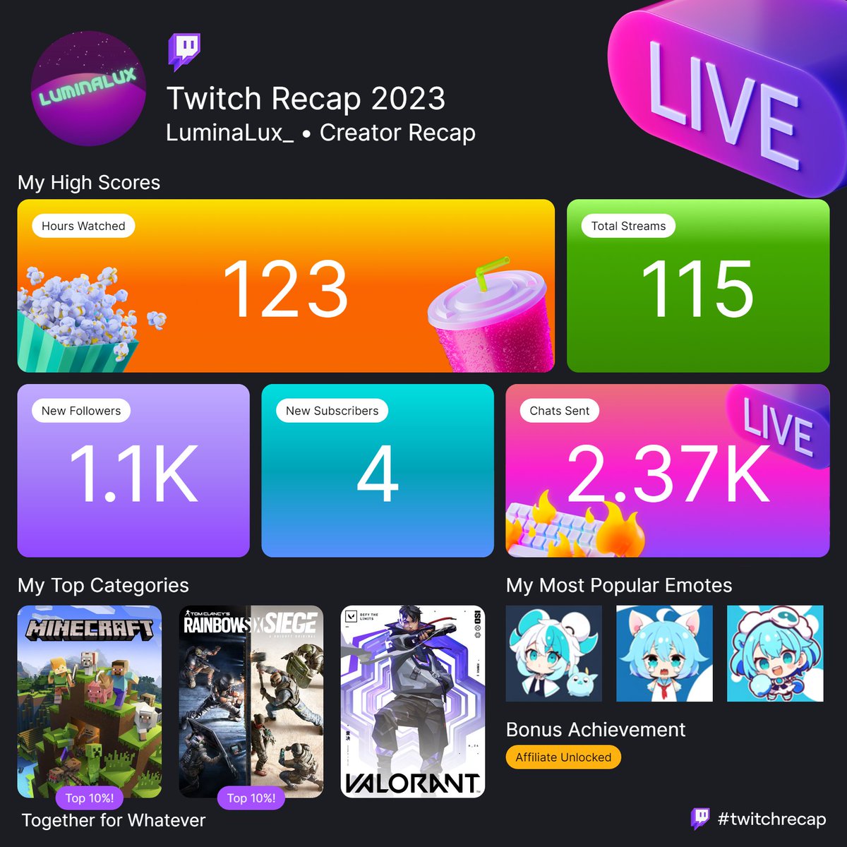 Thank you Guys so so so so much!! Lets go into 2024 and RULE!!!