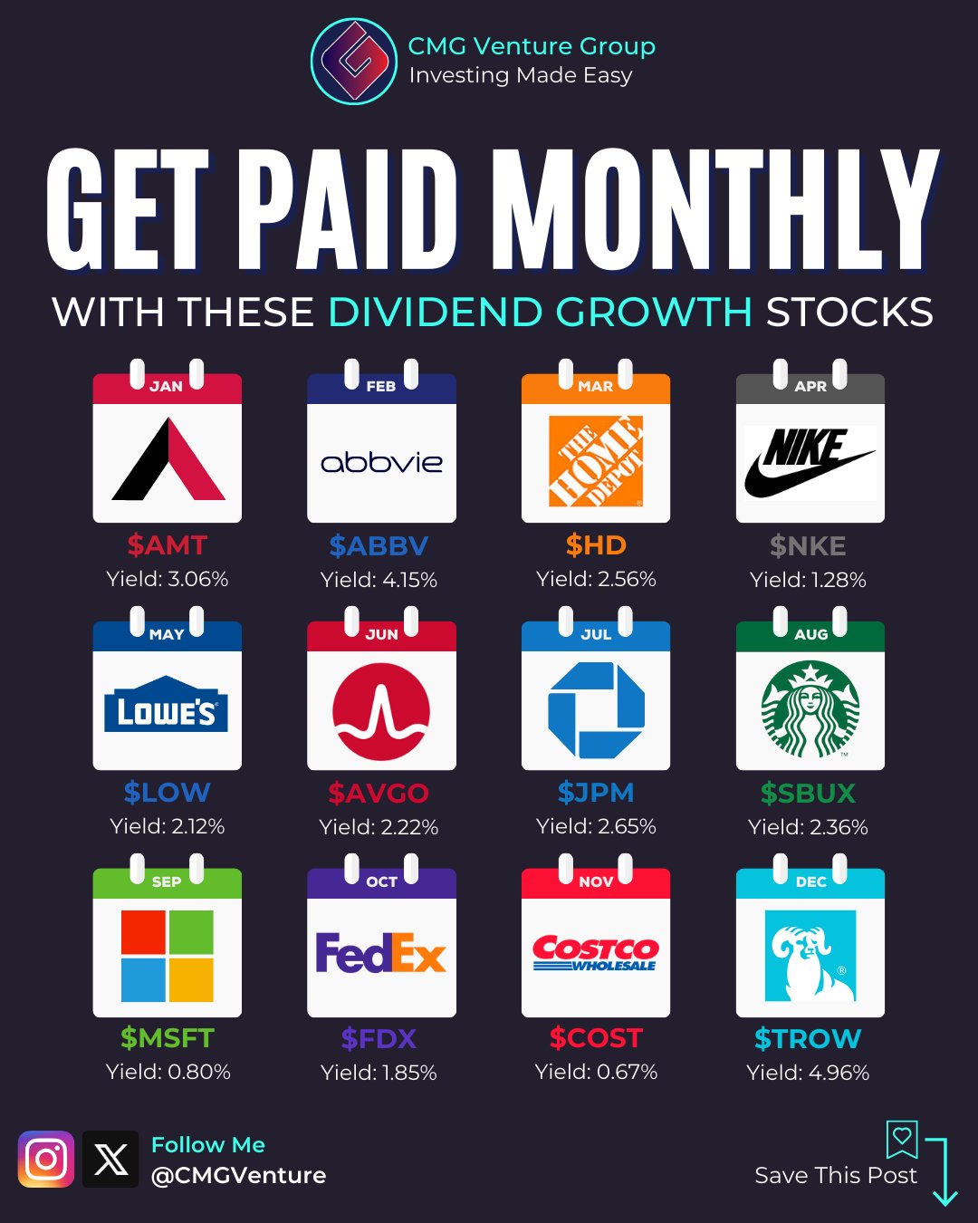 Nike dividend cheap growth rate