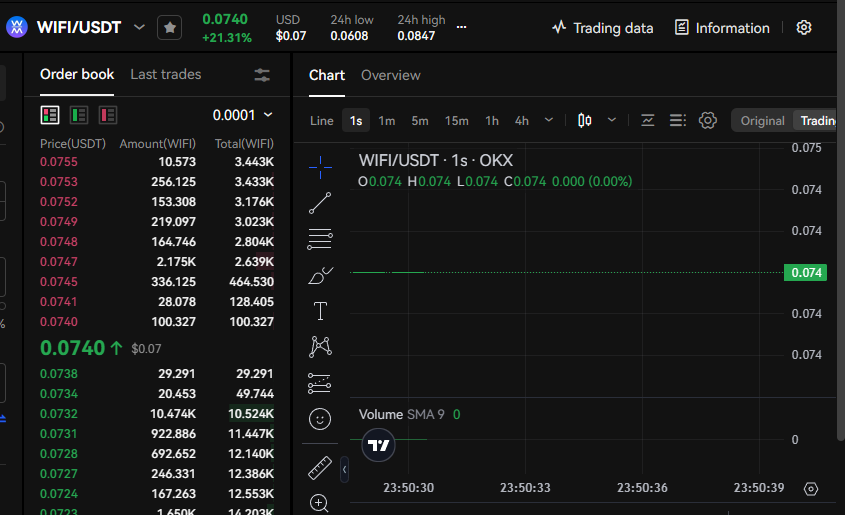 OnnBrend's tweet image. Speed, Security, $WIFI: Your trifecta of connected bliss.
#HotspotHaven #RapidRouter
#LinkUpLove #SyncAndSprint
#SurfTheSignal