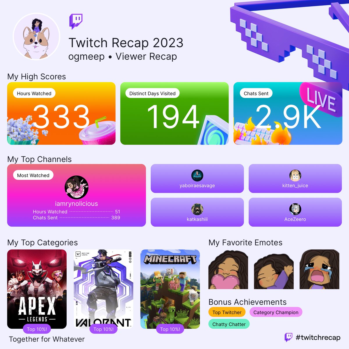 OGMeep | VARIETY STREAMER (@ogmeepttv) on Twitter photo i figured y’all would be my top streamers 💜
@iAmRynolicious
<a href="/yaboiraesavage/">yaboiraesavage</a>
<a href="/kittenxjuice/">kitten_juice</a>
<a href="/katkashiii/">KAT ₊˚⊹</a>
<a href="/AceZeero/">Ace Zero 🐺❄️</a> i figured y’all would be my top streamers 💜
@iAmRynolicious
<a href="/yaboiraesavage/">yaboiraesavage</a>
<a href="/kittenxjuice/">kitten_juice</a>
<a href="/katkashiii/">KAT ₊˚⊹</a>
<a href="/AceZeero/">Ace Zero 🐺❄️</a>