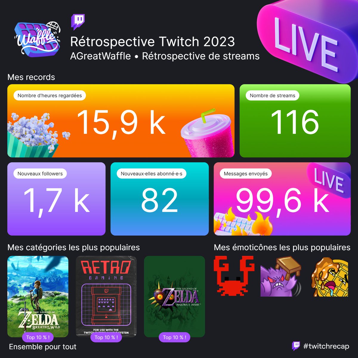 Let's go !! Marci bin les gens <3