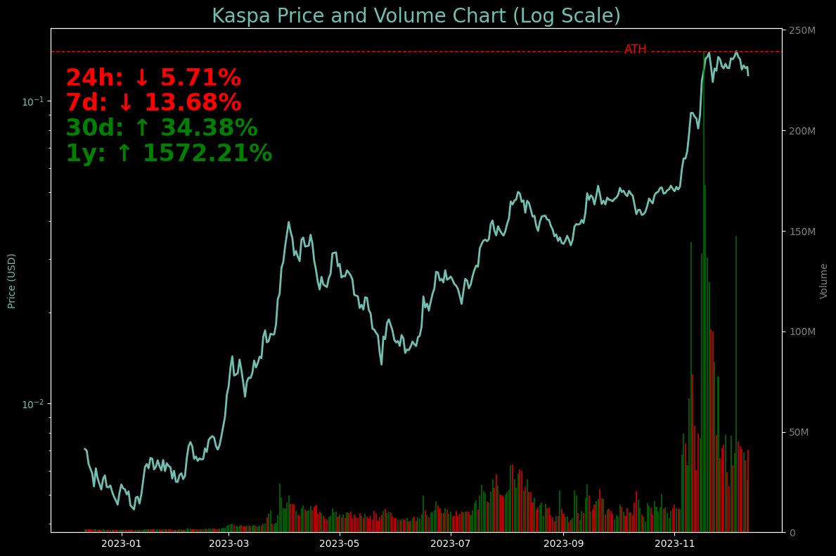 Kaspa Price tweet media