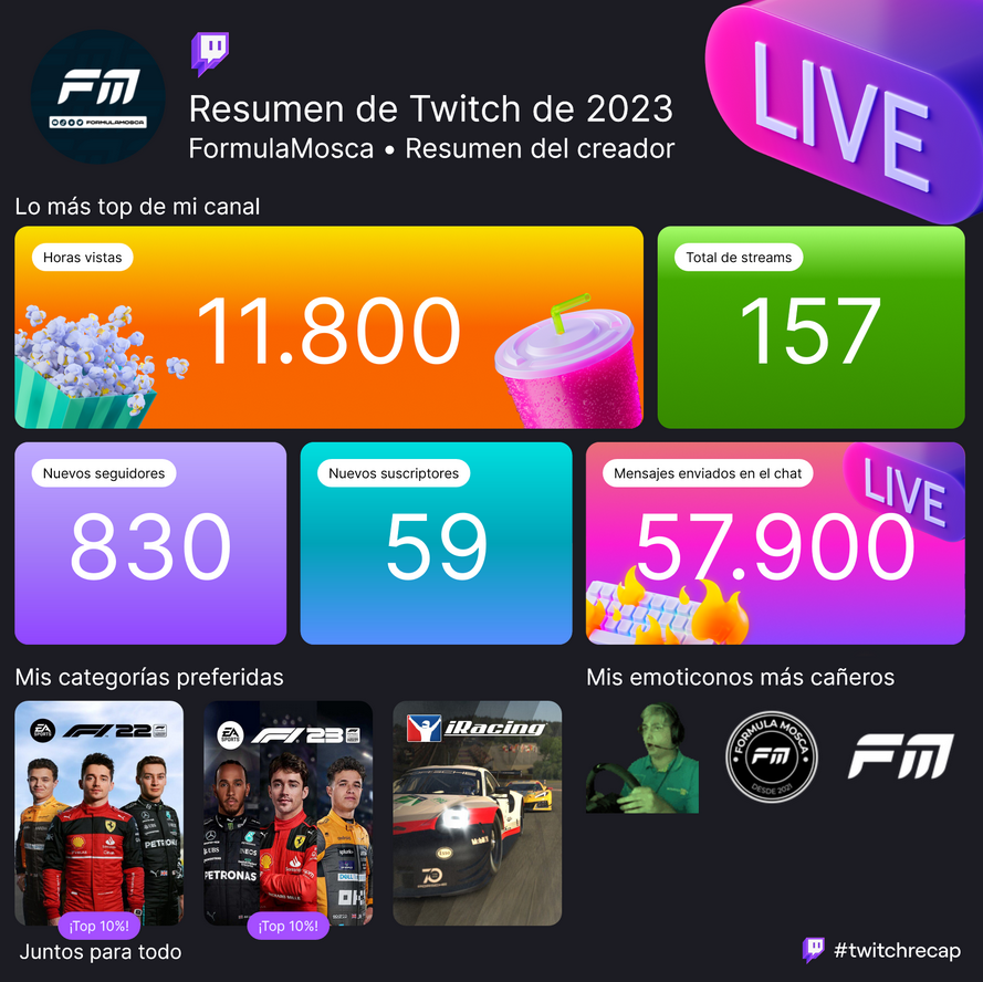 FormulaMosca's tweet photo. #FMT7 I 🟣TWITCH RECAP 2023
Este es nuestro resumen de este increíble 2023 que hemos vivido.
👀¿Os hemos salido en vuestro recap personal?
💜Muchas gracias a todos https://t.co/Z7p6RirpoR
