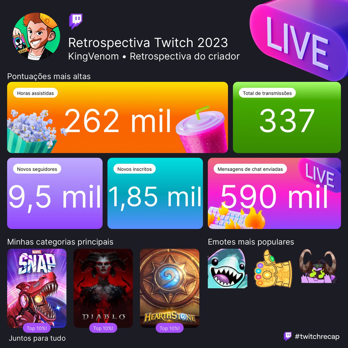 Twitch: veja streamers mais assistidos do Brasil no 1º semestre, streamers