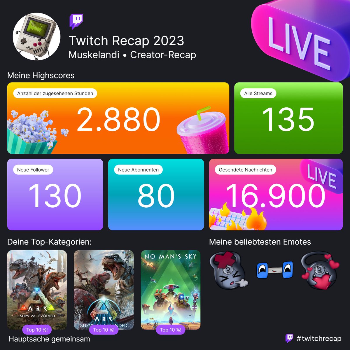 Mein Creator-Recap für 2023 ist da! Vielen Dank