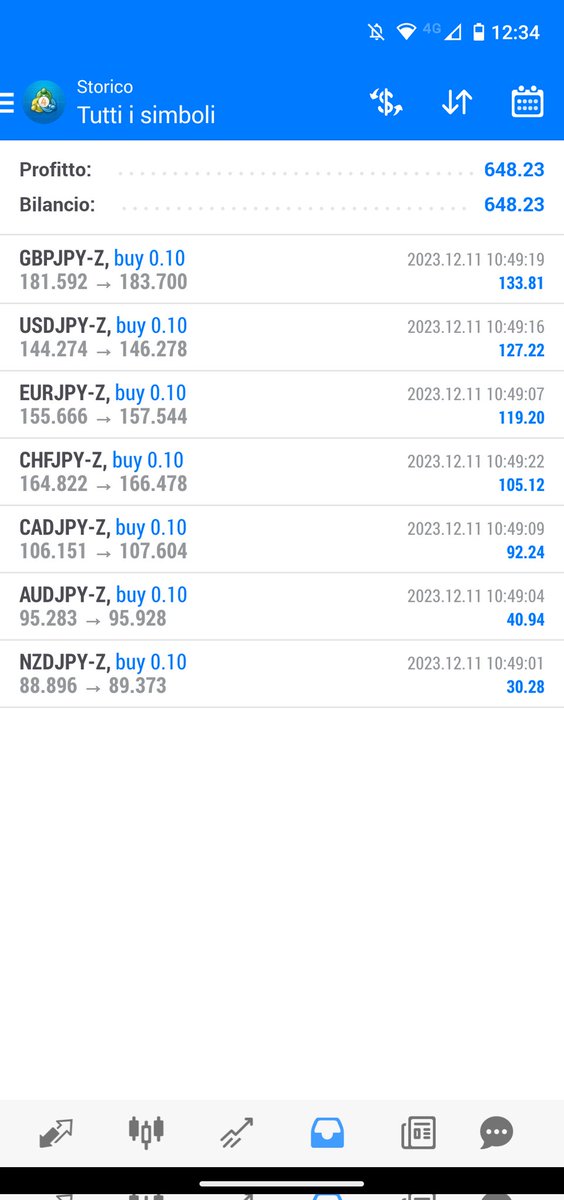 PerformingForex tweet picture