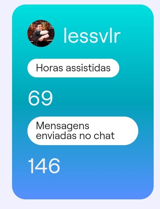 tuitandrezza's tweet image. Tenho certeza que essas foram TODAS as horas de Live que esse pilantra fez no ano 😂 @loud_less 🐐