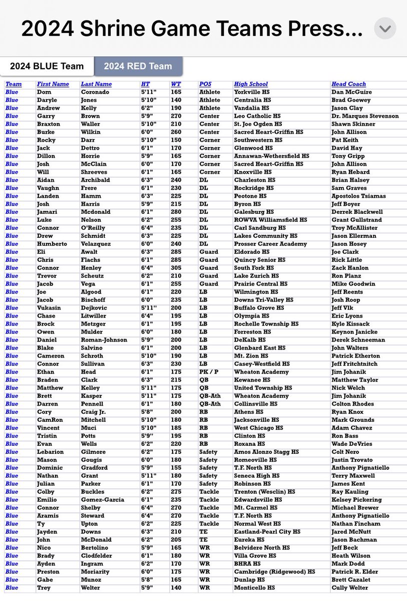 IL Coaches Assoc tweet media