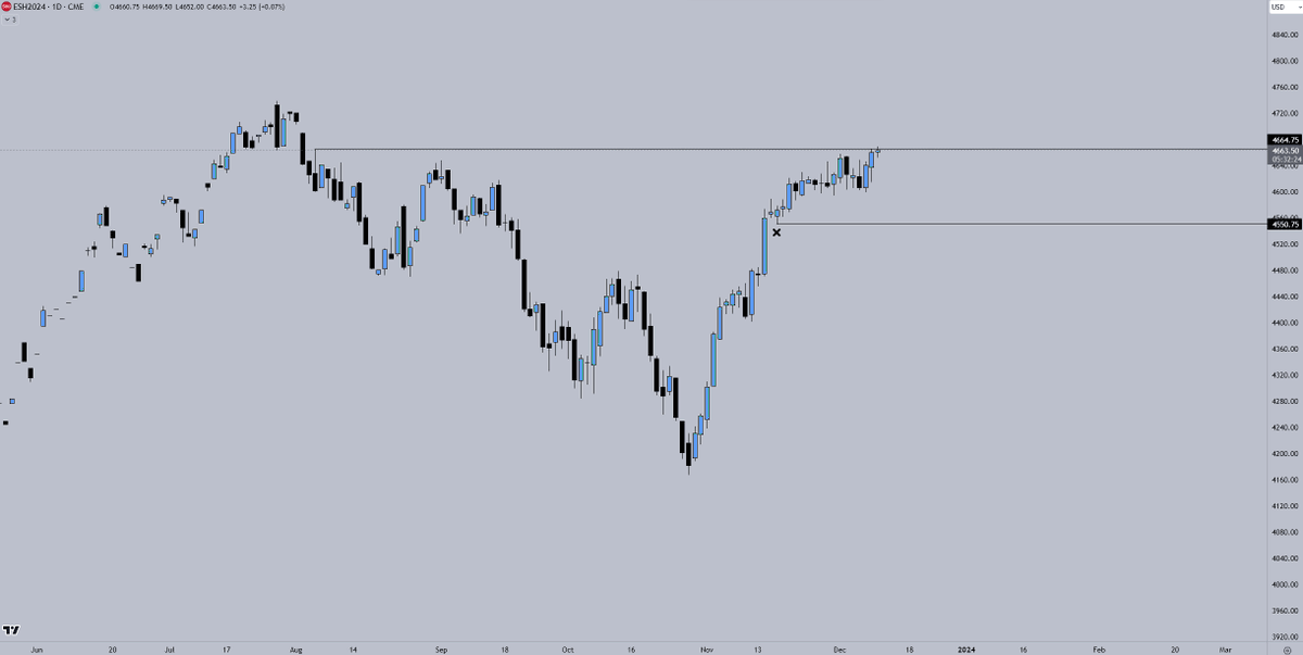 Crypto_Chase's tweet image. $ES

Paying attention. Move forward to next contract btw, ESH2024.