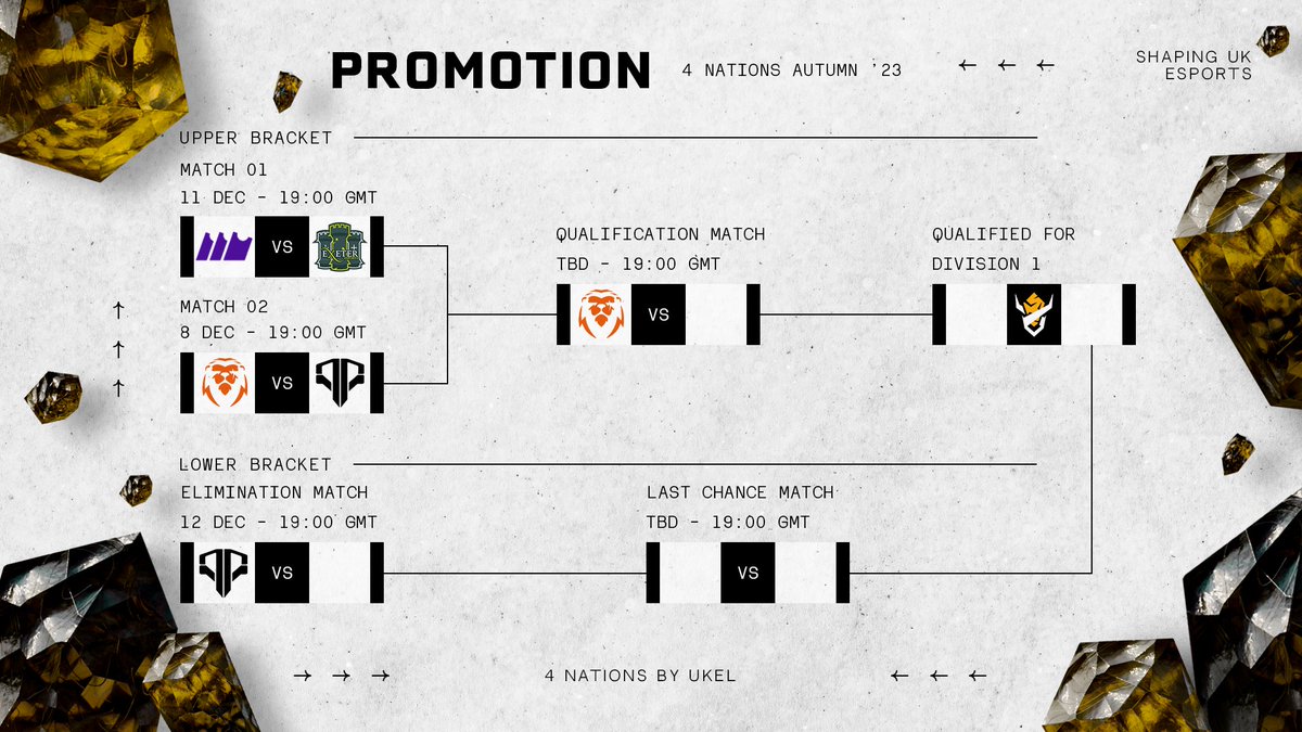 UKEL presents: 4 Nations (@theukel) on Twitter photo ๐ THE PROMOTION BATTLE CONTINUES ๐
The second match of round 1 begins later tonight to see which team will put themselves one step closer to Division 1 ๐
โ๏ธ Arcadeia vs. EXE Machina
๐ 19:00 GMT
๐๏ธ @Xiicaa_ & <a href="/BlackBloxer/">BlackBloxer</a>
๐บ twitch.tv/exeteresports ๐ THE PROMOTION BATTLE CONTINUES ๐
The second match of round 1 begins later tonight to see which team will put themselves one step closer to Division 1 ๐
โ๏ธ Arcadeia vs. EXE Machina
๐ 19:00 GMT
๐๏ธ @Xiicaa_ & <a href="/BlackBloxer/">BlackBloxer</a>
๐บ twitch.tv/exeteresports