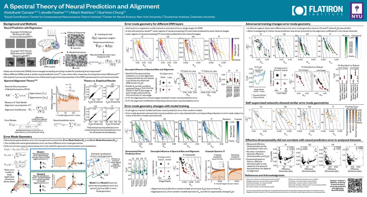 At #NeurIPS2023? Interested in brains, neural networks, and geometry? Come by our **Spotlight Poster** Tuesday @ 5:15PM (#1914) on A Spectral Theory of Neural Prediction and Alignment. w/ @canatar_a @s_y_chung @AlbertWakhloo