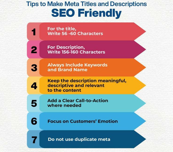 **Tips to make meta titles and descriptions SEO-friendly:
#MarketingDigital #onpageseo #title #seotips
#MarketingTips #metadescriptions #seo