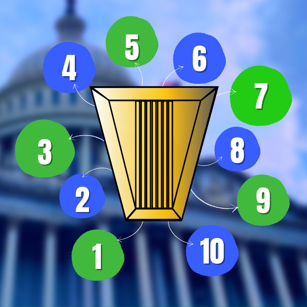 FederalJobs101's tweet photo. From crafting an effective Senior Executive Service (SES) resume to mastering Executive Core Qualifications (ECQs) with the CCAR method, here are ten things you need to know before applying for the SES!

https://t.co/Y0TcyEmSVC

#SeniorExecutiveService #FederalJobs https://t.co/GJXSYU2gd4