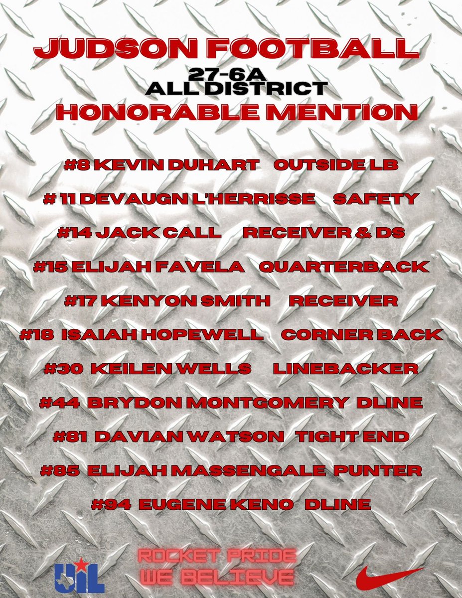 Coach Soto (@coachsotopop) on Twitter photo Congratulations to our 27-6A All district superlatives voted on by our district coaches. <a href="/JISDRocketPride/">Judson High School</a> <a href="/JISD_ATHLETICS/">Judson ISD Athletics</a> <a href="/JudsonISD/">Judson ISD ๐</a> <a href="/JudsonFootball/">Judson Football</a> Congratulations to our 27-6A All district superlatives voted on by our district coaches. <a href="/JISDRocketPride/">Judson High School</a> <a href="/JISD_ATHLETICS/">Judson ISD Athletics</a> <a href="/JudsonISD/">Judson ISD ๐</a> <a href="/JudsonFootball/">Judson Football</a>
