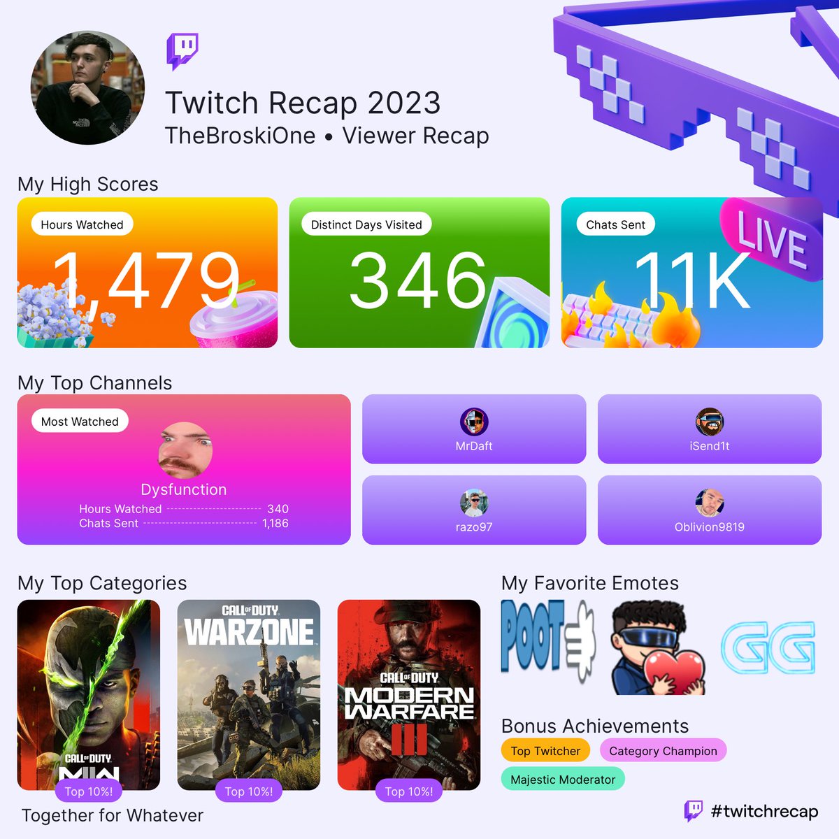 Glad to have been a part of these communities in 2023. Much Love to all these studs right here. <a href="/Dy5function/">Dysfunction</a> <a href="/mrdaft_/">MrDaft</a> <a href="/Send1t/">Send1t</a> <a href="/Razo97_/">Razo97</a> @oblivion9819