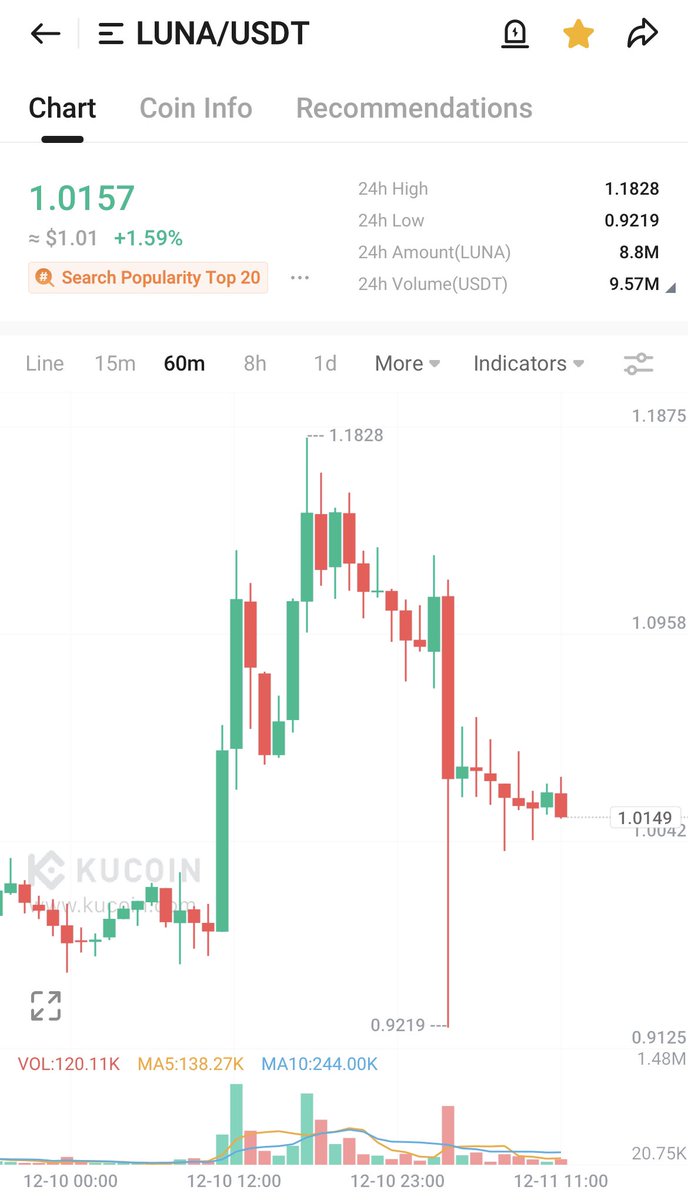Jacoporoncarati's tweet photo. Holding strong my #lunc #luna #ustc $LUNC $LUNA $USTC #ustcrepeg #LuncBurn #LUNCCcommunity #LuncOnRobinhood #binancelunc #CoinbaseListLunc #luncmex #TERRAPORT #capapult ππ°οΈπͺ https://t.co/TpZy7ful9w